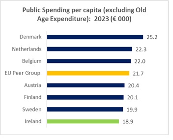 notesonthefront's tweet card. Voices are growing louder. Government spending is getting out of control: ‘surging public spending’, ‘rising faster than planned’, ‘fiscal incontinence’; and the killer punch: public spending has...