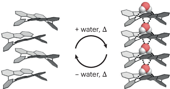 NatureSynthesis's tweet card. Nature Synthesis - Stacks of carpyridine and water