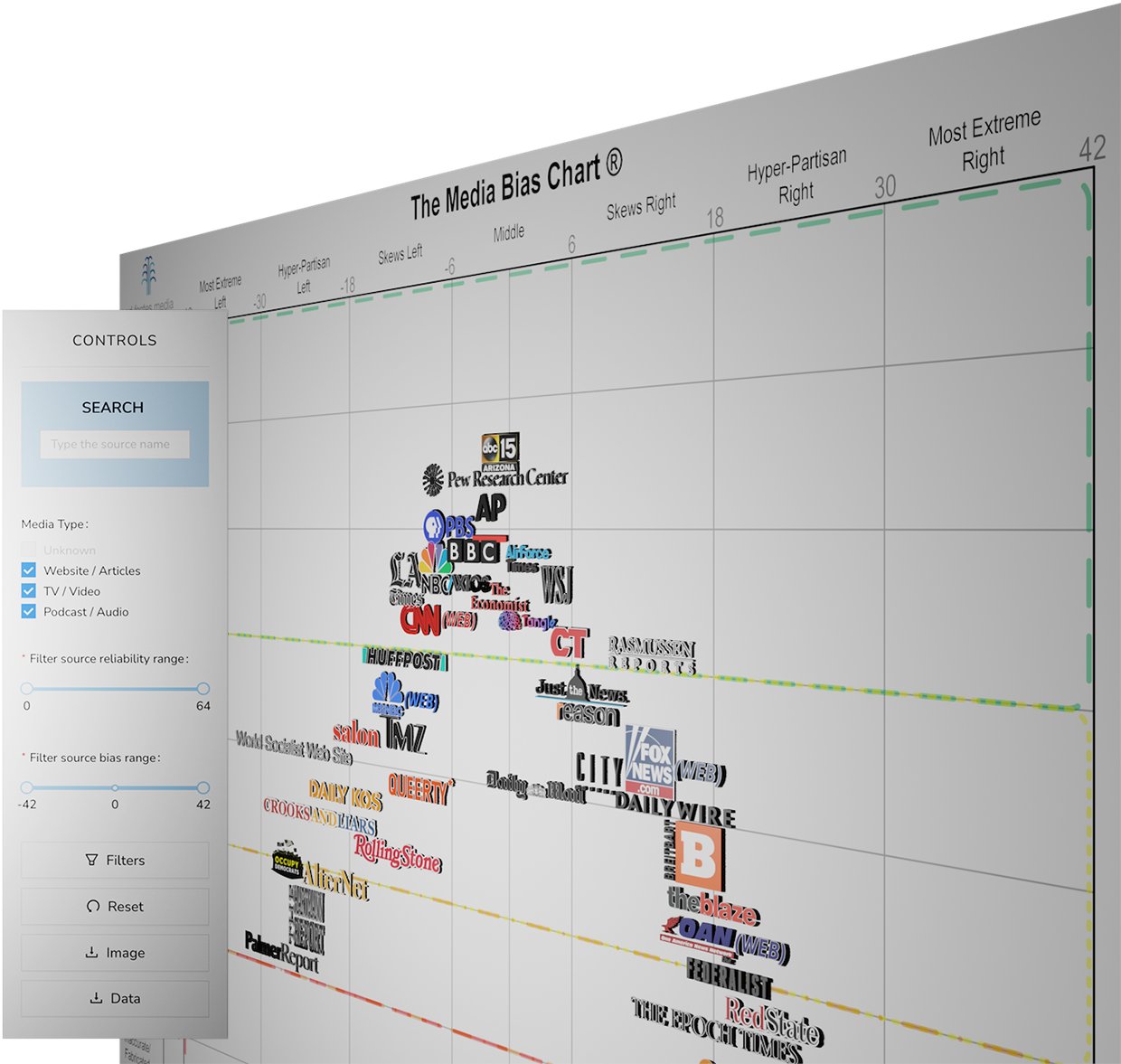 ShirlAAdams's tweet card. Ad Fontes Media is the home of the Media Bias Chart®. We rate the news and news-like sources for bias and reliability.