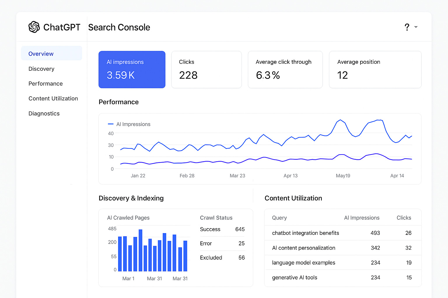 sitebulb's tweet card. Glenn Gabe from GSQi makes a case for AI Search Console (ASC), a Google search console-like reporting tool for site owners for each AI platform.