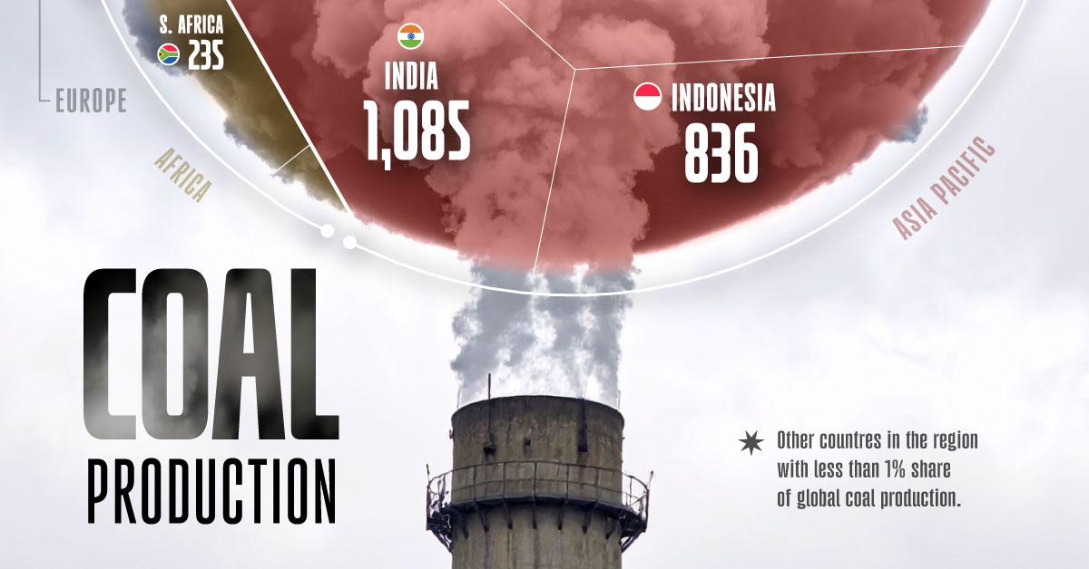 RRamirezdeAlba's tweet card. This infographic breaks down global coal production by country in 2024, highlighting the world's largest producers of coal.