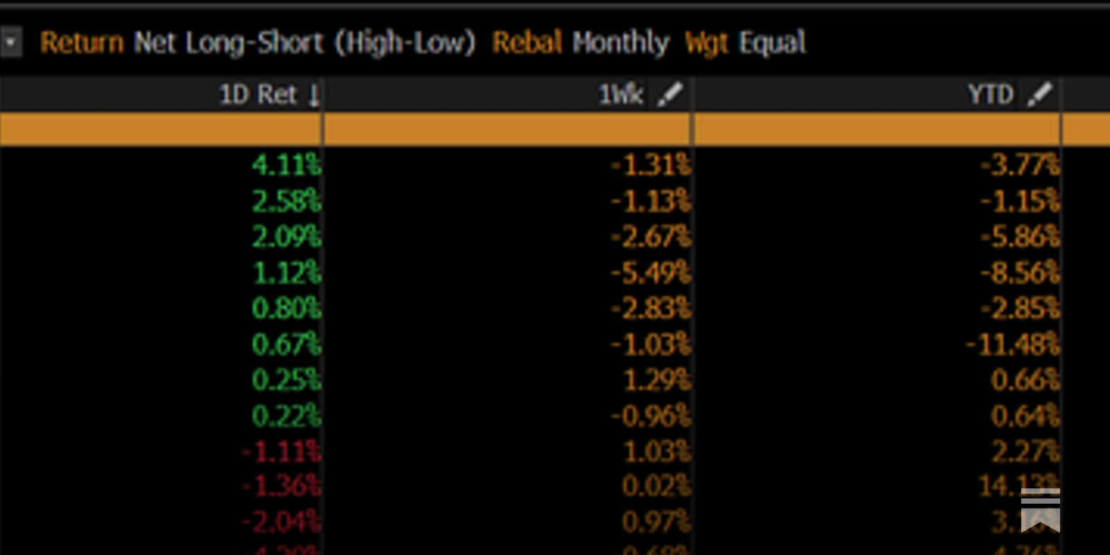 YetAnotherValue's tweet card. I’m far from the first one to point this out, but yesterday (July 1) was a really good day for the value factor and a really bad day for the momentum factor: