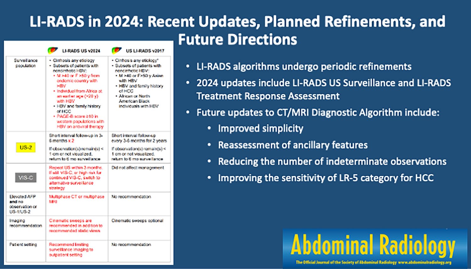 Abdominal_Rad's tweet card. Abdominal Radiology - Initially released in 2011, liver imaging reporting and data (LI-RADS) CT/MRI diagnostic algorithm categorizes hepatic observations on an ordinal scale based on the...