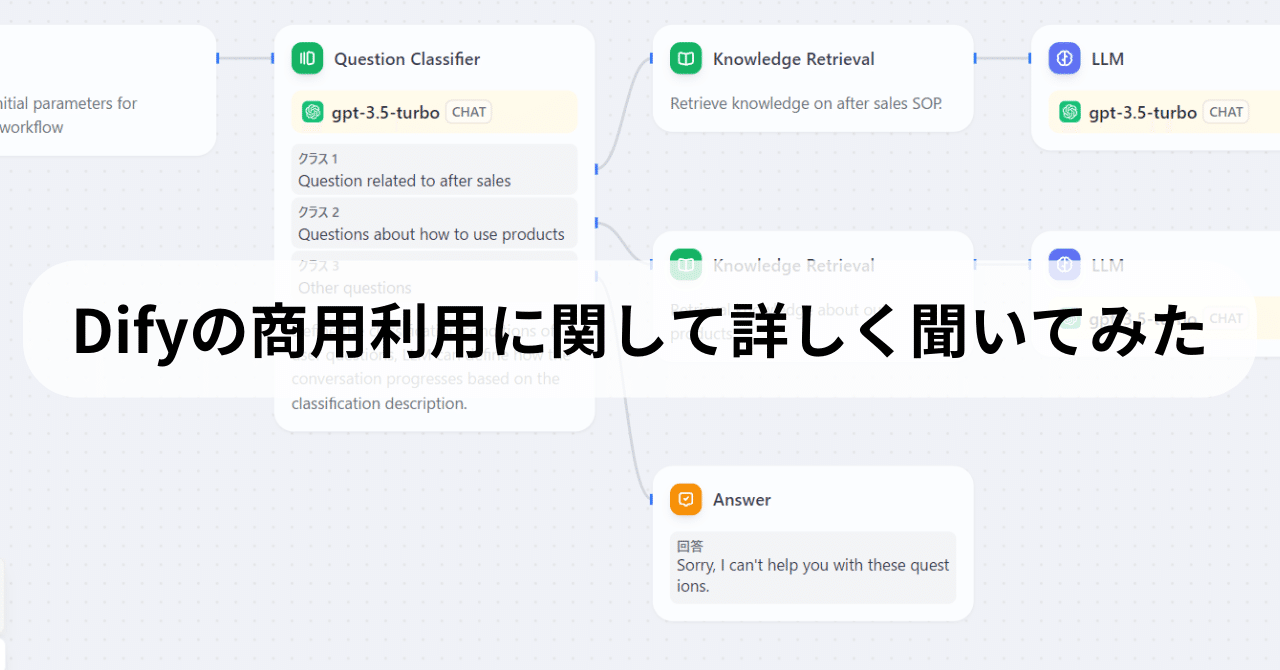 neeton_iwasaki's tweet card. Difyは商用利用できるOSSですが、一部条件があることがライセンスに記載されています。 その条件とは以下の通りです。 以下に該当する場合は、商用ライセンスが必要 マルチテナント型SaaS Difyのロゴ・著作権情報を削除・変更する 二番目の条件は明確ですが、一番目の「マルチテナント型SaaS」というものが何なのかが曖昧です。 そこで、実際に大丈夫な範囲を具体例を基にDifyにメールで聞いて...