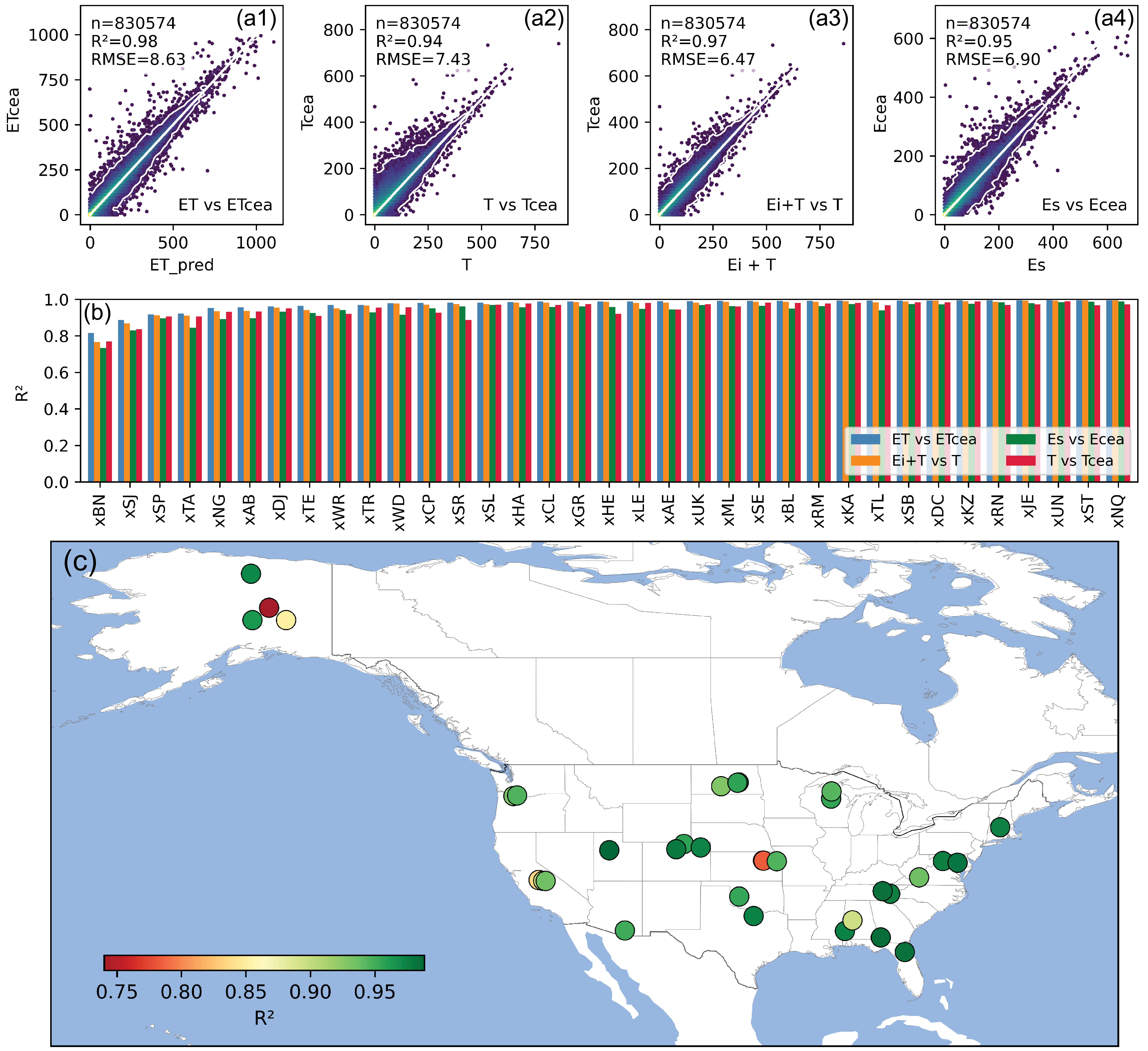 paulstoy's tweet card. This study introduces KG-DecompNet, a knowledge-guided machine learning framework developed to partition total evapotranspiration (ET) into its primary components: transpiration (T), surface evapor...