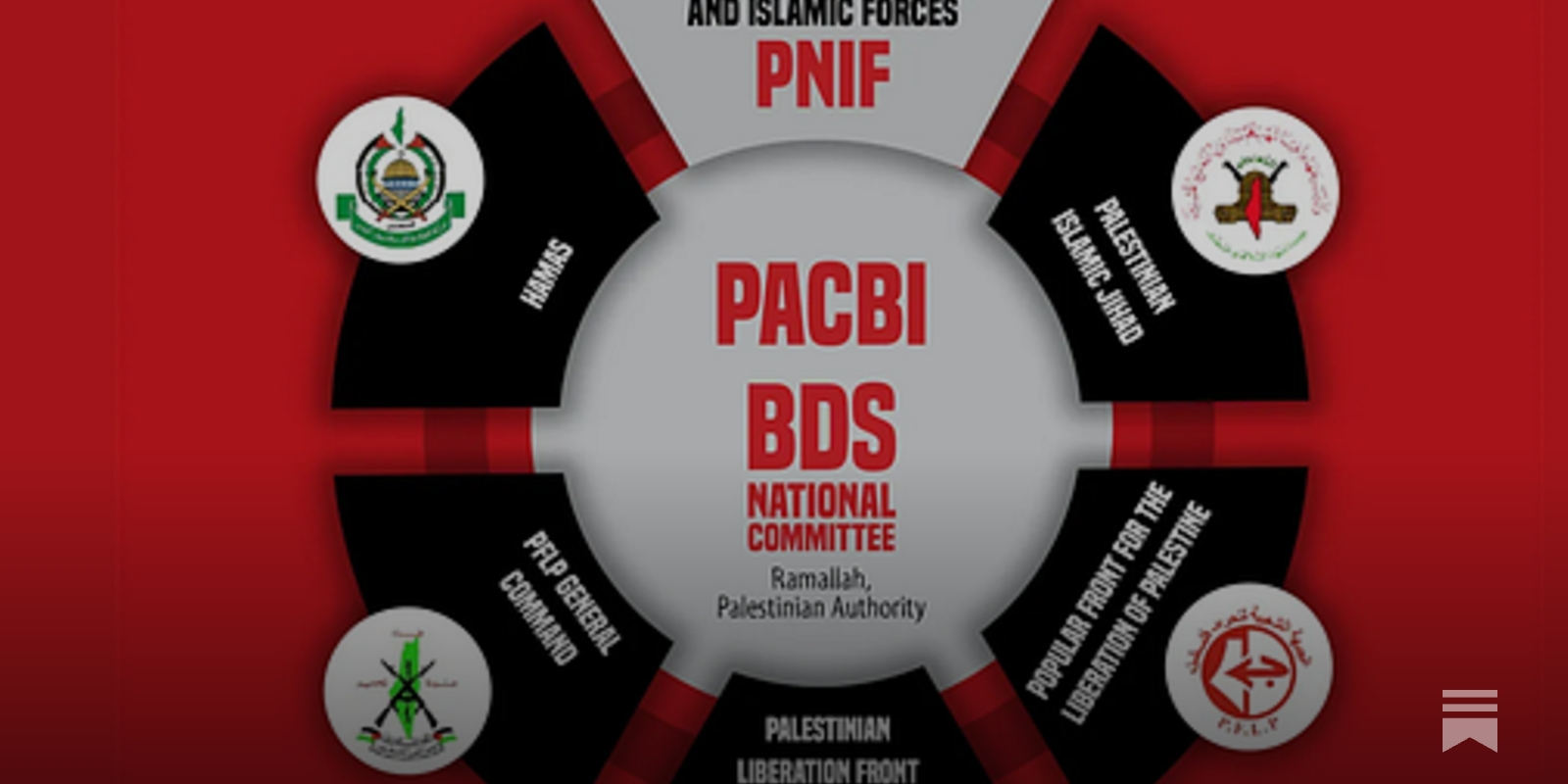 JewishOnliner's tweet card. How terrorist organizations built—and continue to direct—the self-proclaimed “grassroots” BDS campaign as it turns 20