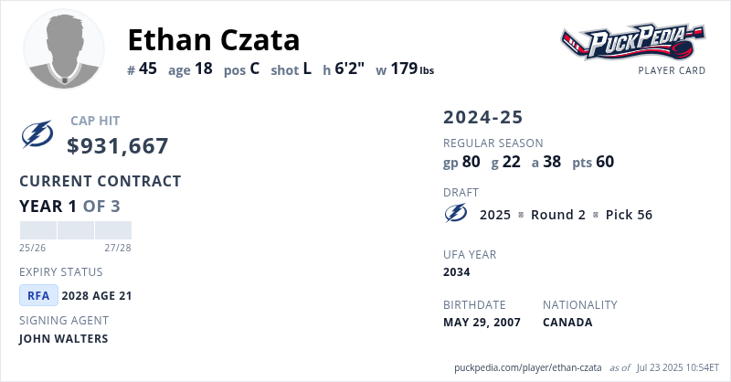 PuckPedia's tweet card. Powered by PuckPedia.com