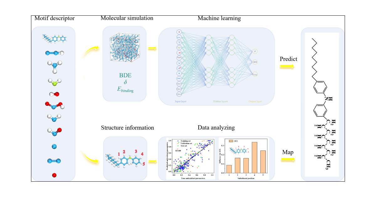 ML_Chem's tweet card. This study calculated the bond dissociation energy (BDE), solubility parameter (δ), binding energy (Ebinding), and other parameters of 96 diphenylamine antioxidants using molecular simulations to...