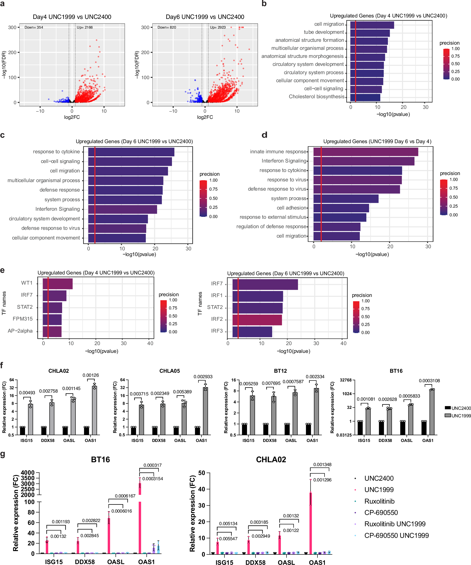 thesgconline's tweet card. Nature Communications - Here the authors suggest that in Atypical Teratoid Rhabdoid Tumors, EZH2 inhibition triggers a viral mimicry response via the activation of genes with intronic IR-Alu...