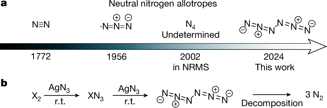 prsgroupjlu's tweet card. Nature - The facile synthesis and spectroscopic identification of previously unreported hexanitrogen C2h-N6 is described, representing experimentally realized neutral molecular nitrogen allotropes...