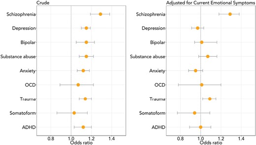 avbirken's tweet card. AbstractBackground and Hypothesis. Around 5%–7% of the adult population are estimated to have lifetime psychotic experiences (PEs), which are associated wi