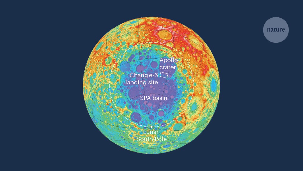 NatureNV's tweet card. Nature - Soil samples from the far side of the Moon provide clues about the origin of lunar asymmetry and the effects of ‘mega-basin’ impacts on the evolution of rocky planets