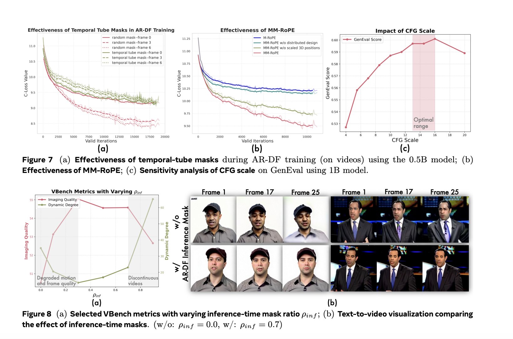 quantumbytz's tweet card. Lumos-1: A Unified Autoregressive Video Generator Leveraging MM-RoPE and AR-DF for Efficient Spatiotemporal Modeling