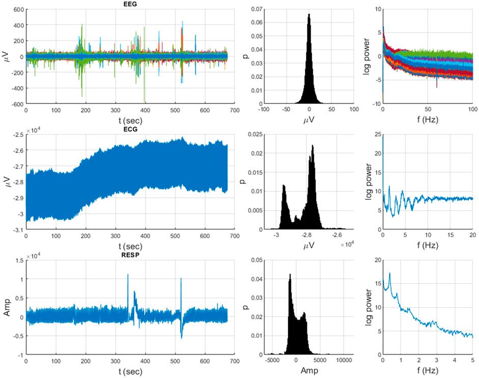 FrontNetPhysiol's tweet card. IntroductionWe present a theoretical foundation based on the spontaneous self-organized temporal criticality (SOTC) and multifractal dimensionality μ to mode...