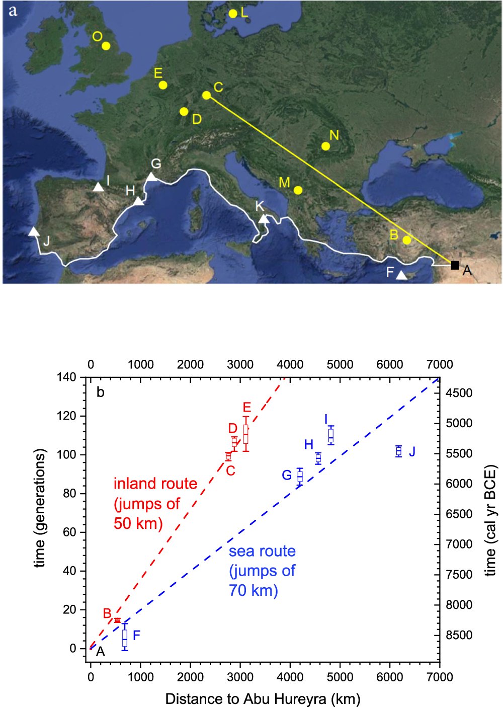 NeolithicMisce1's tweet card. Nature Communications - The Neolithic transition spread across Europe via a coastal, southern route and an inland, central route. Here, the authors use haplogroup clines and space-time simulations...
