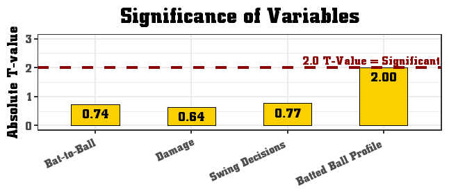UIBASEManagers's tweet card. Conventional wisdom has long suggested that archetypal diversity within a lineup is beneficial towards offensive success. It stands to…