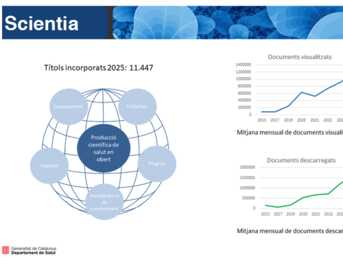 rdelavega's tweet card. El 26 de maig s'han complert 10 anys de la creació de Scientia, el Dipòsit d'Informació Digital del Departament de Salut de la Generalitat de Catalunya. Creat per acord de Govern el 2015, el reposi...