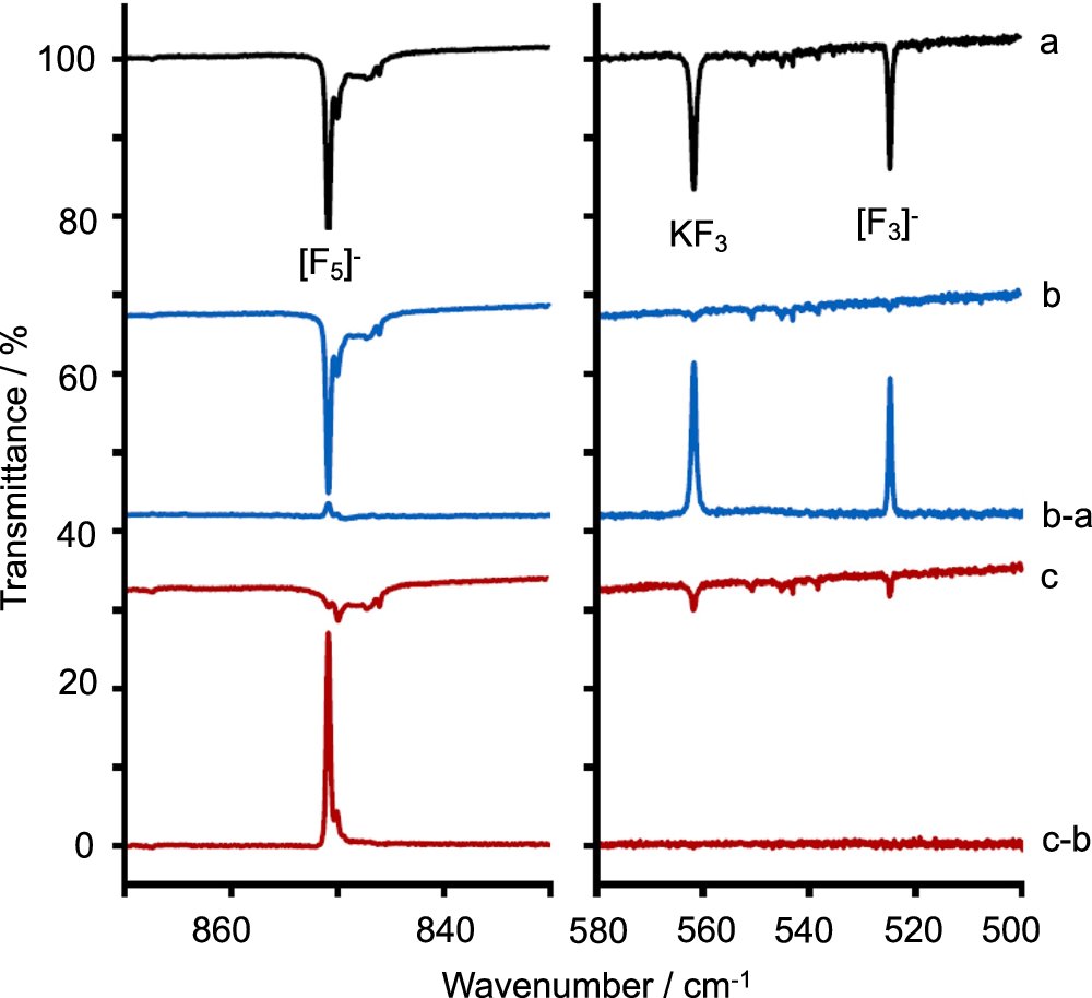 RiedelLab's tweet card. Nature Communications - Quantum mechanical tunneling has so far been observed for heavy elements up to oxygen. Here, the authors use laser ablation to create a pentafluoride ion confined in a Ne...
