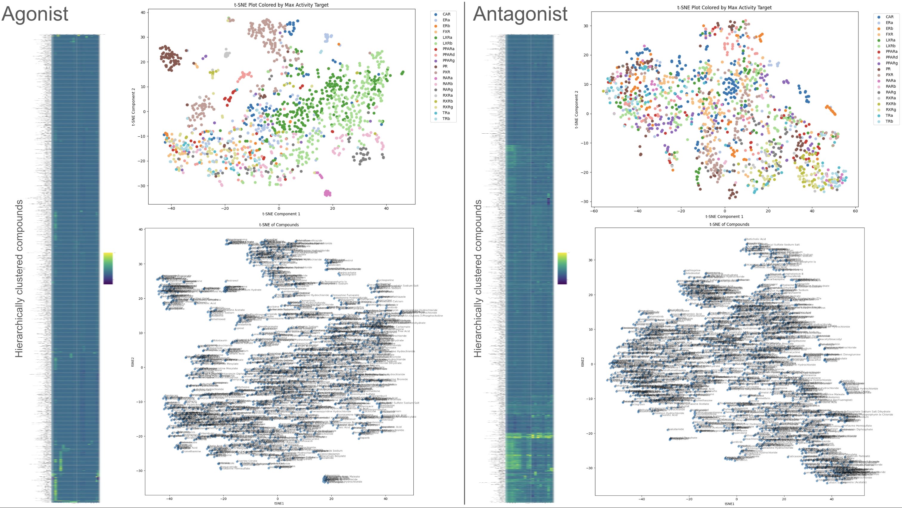 EvEBiotech's tweet card. dropped a first bit of pharm-ome mapping data today, with 1397 compounds against 19 nuclear receptor targets. This is just a tracer bullet and taste of what is to come. I made a little Colab notebo…