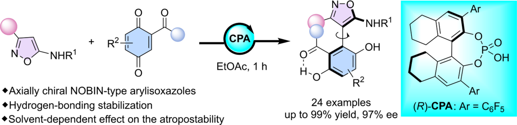 TingHan_TWU's tweet card. The chiral phosphoric acid catalyst is capable of atroposelective arylation of 5-aminoisoxazoles and quinones, enabling the synthesis of axially chiral isoxazole-derived amino alcohols with general...