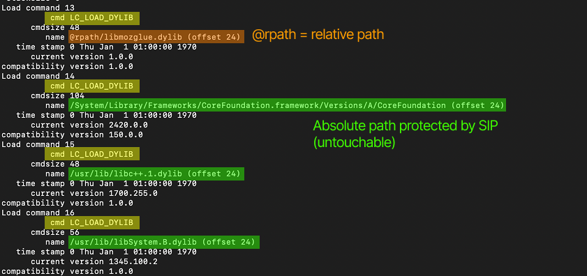 BallisKit's tweet card. Let’s explore Dylib injection and Dylib proxying on macOS (the equivalent of Windows DLL injection)