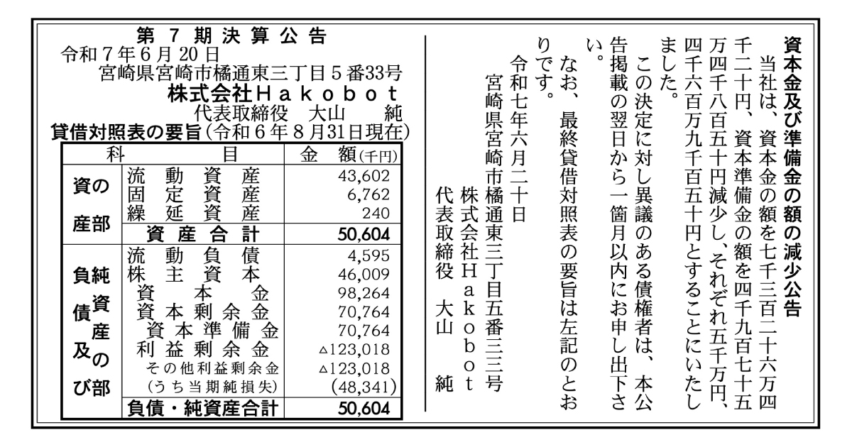 jidountenlab's tweet card. 自動配送ロボットの開発を手掛ける国内スタートアップのHakobotの第7期決算。当期純損失は4,834万円であった。売上高の記載はない。決算公告が官報に掲載されるのは第7期が初とみられるため、純損益の推移なども不明だ。