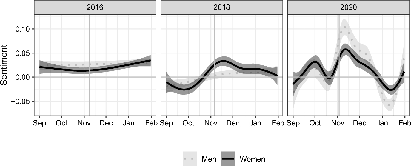 PolBehavior's tweet card. Political Behavior - Addressing the question of how to tackle gender inequalities, we test whether women who perceive women’s representation in politics as achievement are empowered. We embed...