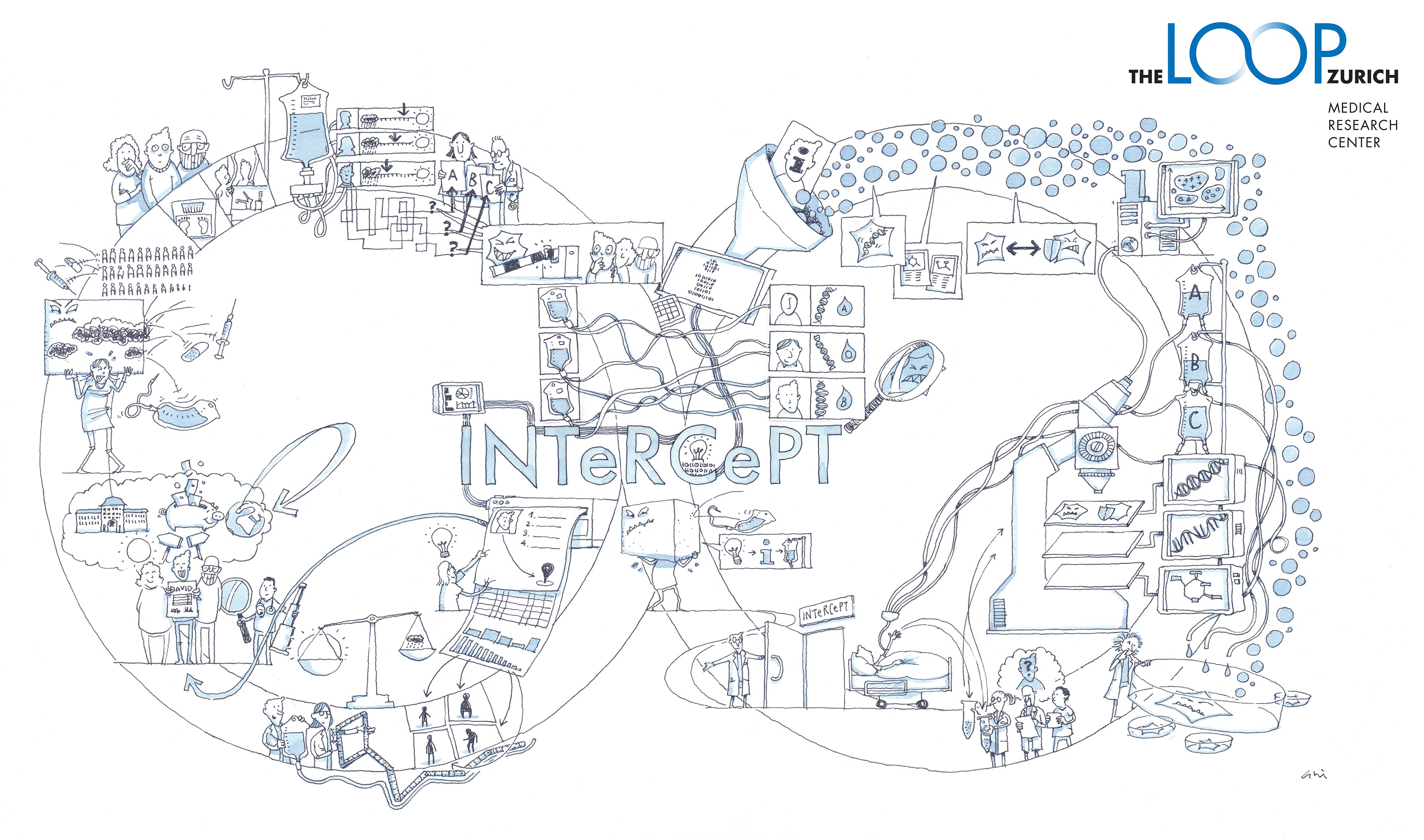 TheLOOPZurich's tweet card. INTeRCePT: Clinical Study to Begin - The LOOP Zurich