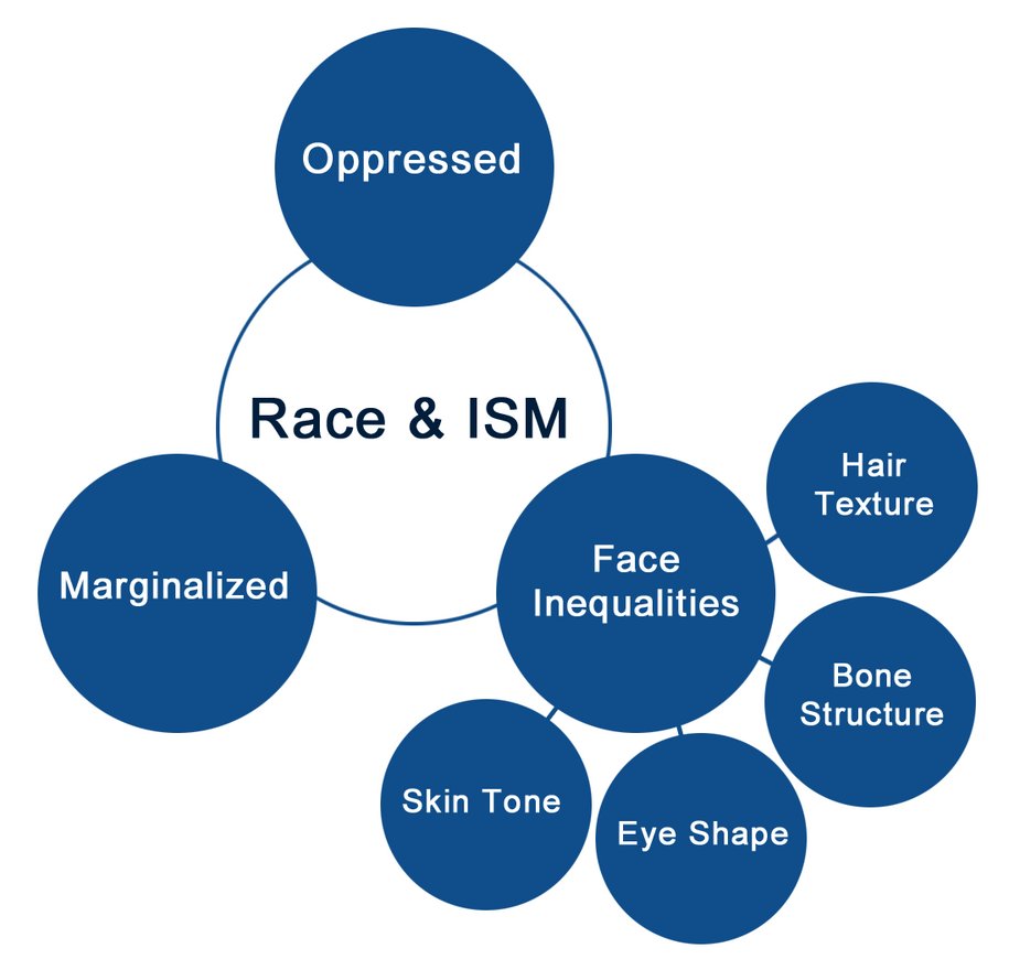 MurielVieux's tweet card. Deny the truth to yourselves all you want people, but stop telling us Black folks that what’s going on today, what won the 2024 election is not white supremacy. You keep talking about how maga have...