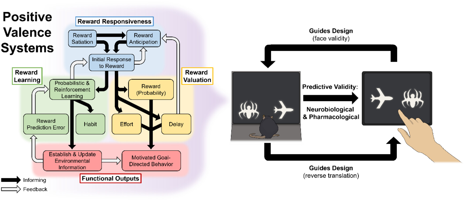 JaredWYoung's tweet card. This work reviews cross-species paradigms with validity for testing positive valence systems used in clinical populations, identified by the National Institute for Mental Health (NIMH) Research...