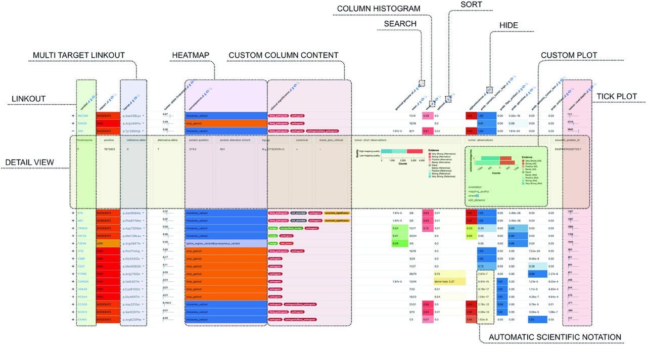 TechXplore_com's tweet card. Tabular data is at the heart of scientific analysis—whether in medicine, the social sciences, or even archaeology. Making it comprehensible and usable is often a tedious task, especially when the...