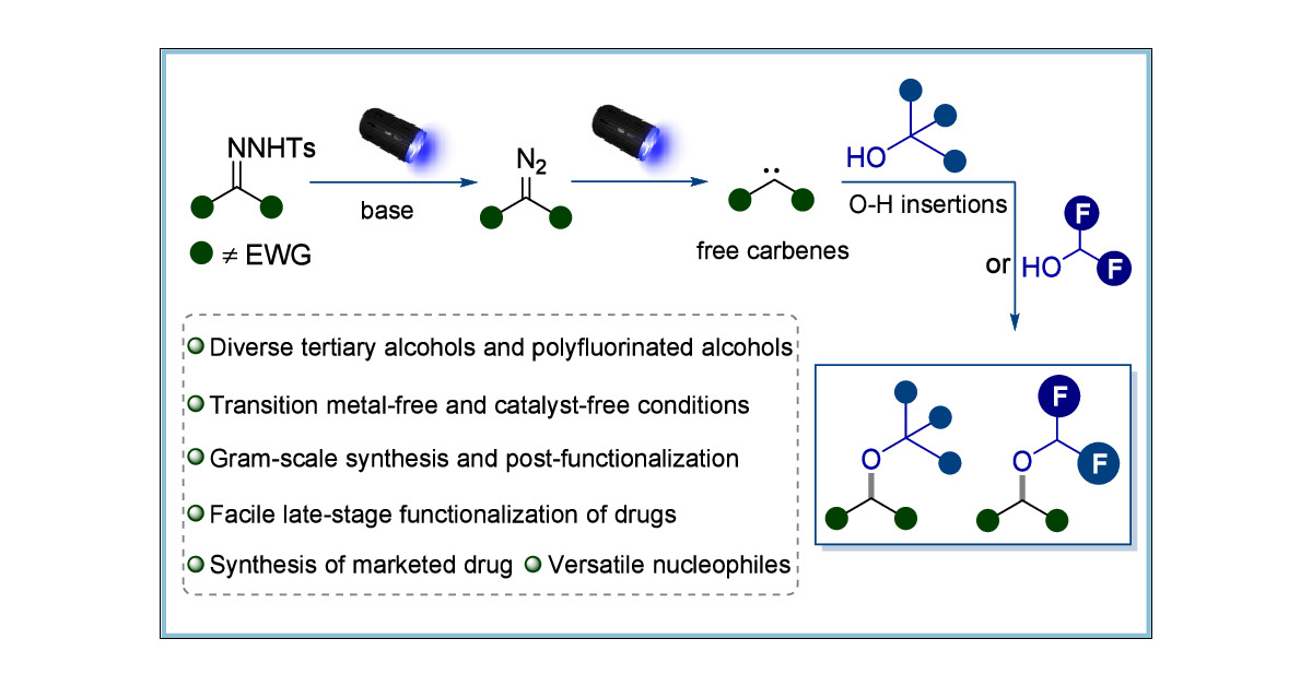 shoubhikdas4's tweet card. The synthesis of the hindered and polyfluorinated dialkyl ethers poses challenges owing to the bulkiness of tertiary alcohols and the low nucleophilicity of polyfluorinated alcohols. Additionally,...