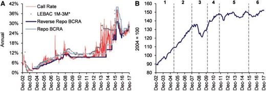 FedeeForte's tweet card. Abstract. This article provides the first empirical network analysis of the Argentine interbank money market. Its main topological features are examined ap