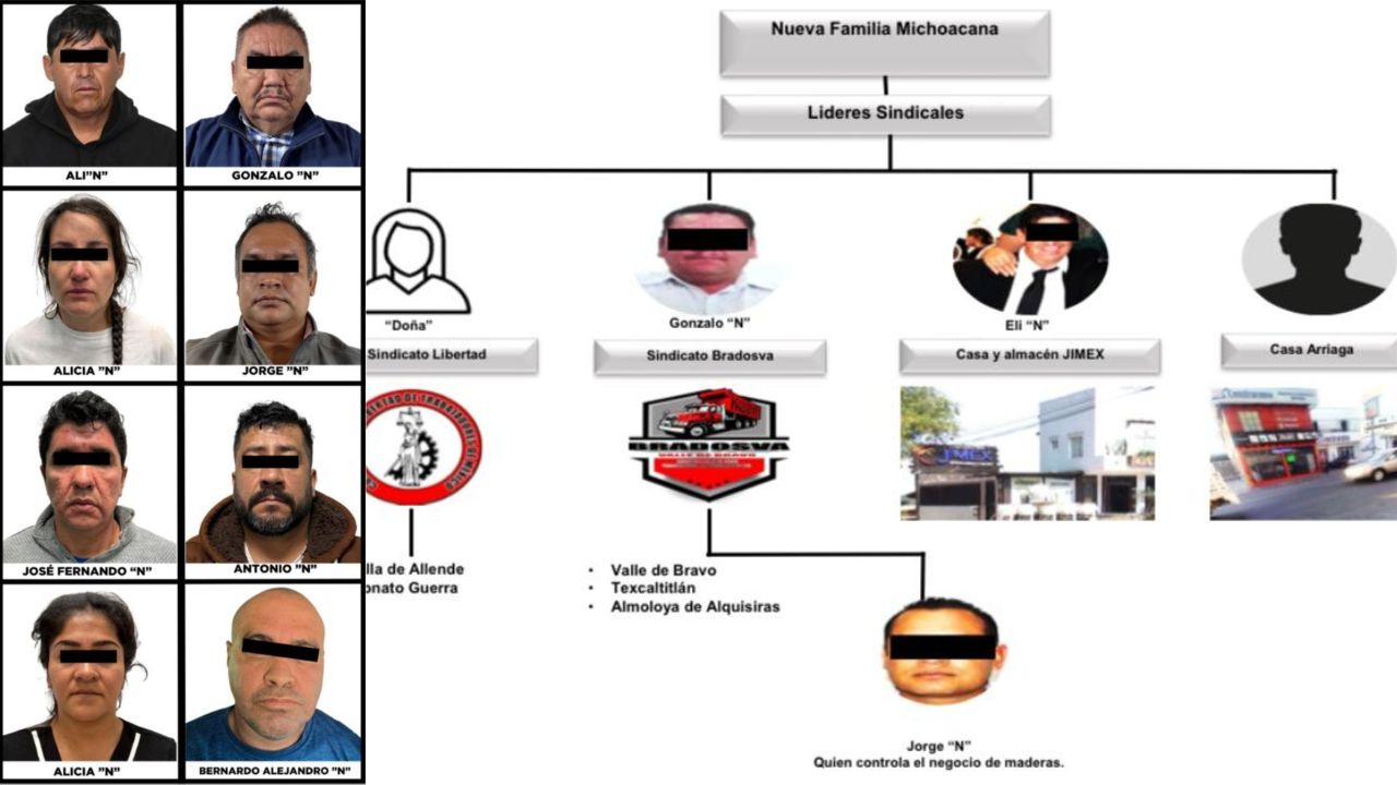 CapitalMexico's tweet card. Operativo Liberación, desplegado en 14 municipios del EdoMex para desarticular redes de extorsión, dejó como saldo ocho detenidos.