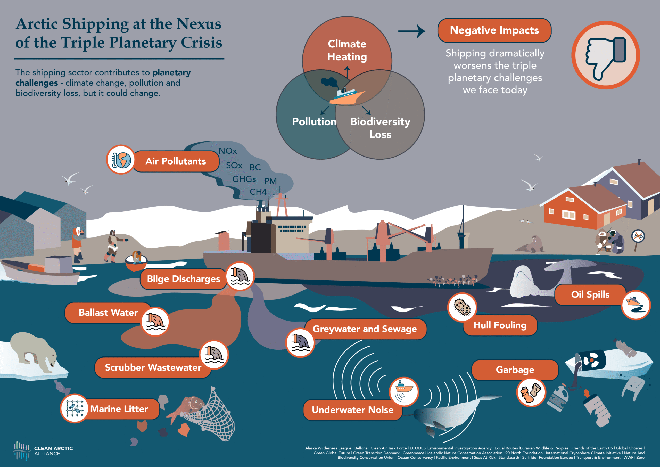 CleanArctic's tweet card. Responding to the publication of the Arctic Council’s Romssa-Tromsø Statement, published on May 12th, Dr Sian Prior, Lead Advisor to the Clean Arctic Alliance said: “The Romssa-Tromsø Statement...