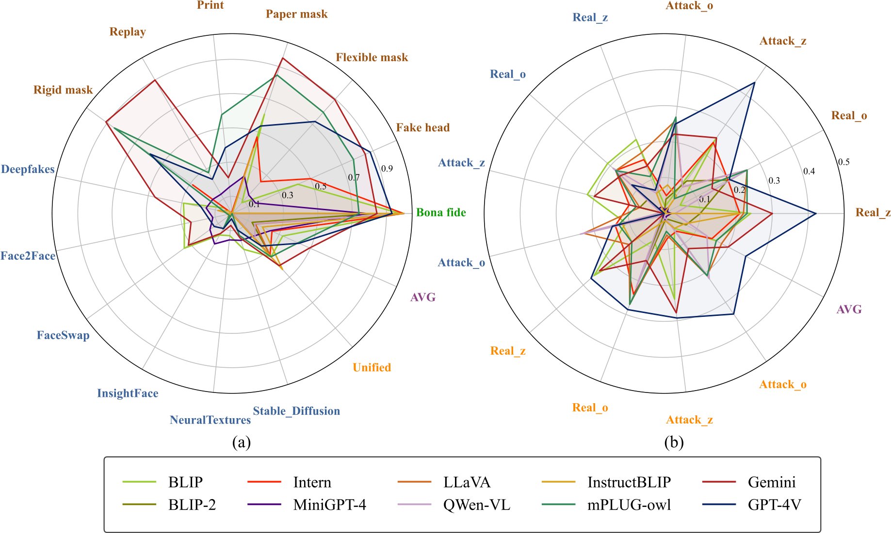 VI_Journal_CSIG's tweet card. Visual Intelligence - Multimodal large language models (MLLMs) have demonstrated strong capabilities in vision-related tasks, capitalizing on their visual semantic comprehension and reasoning...