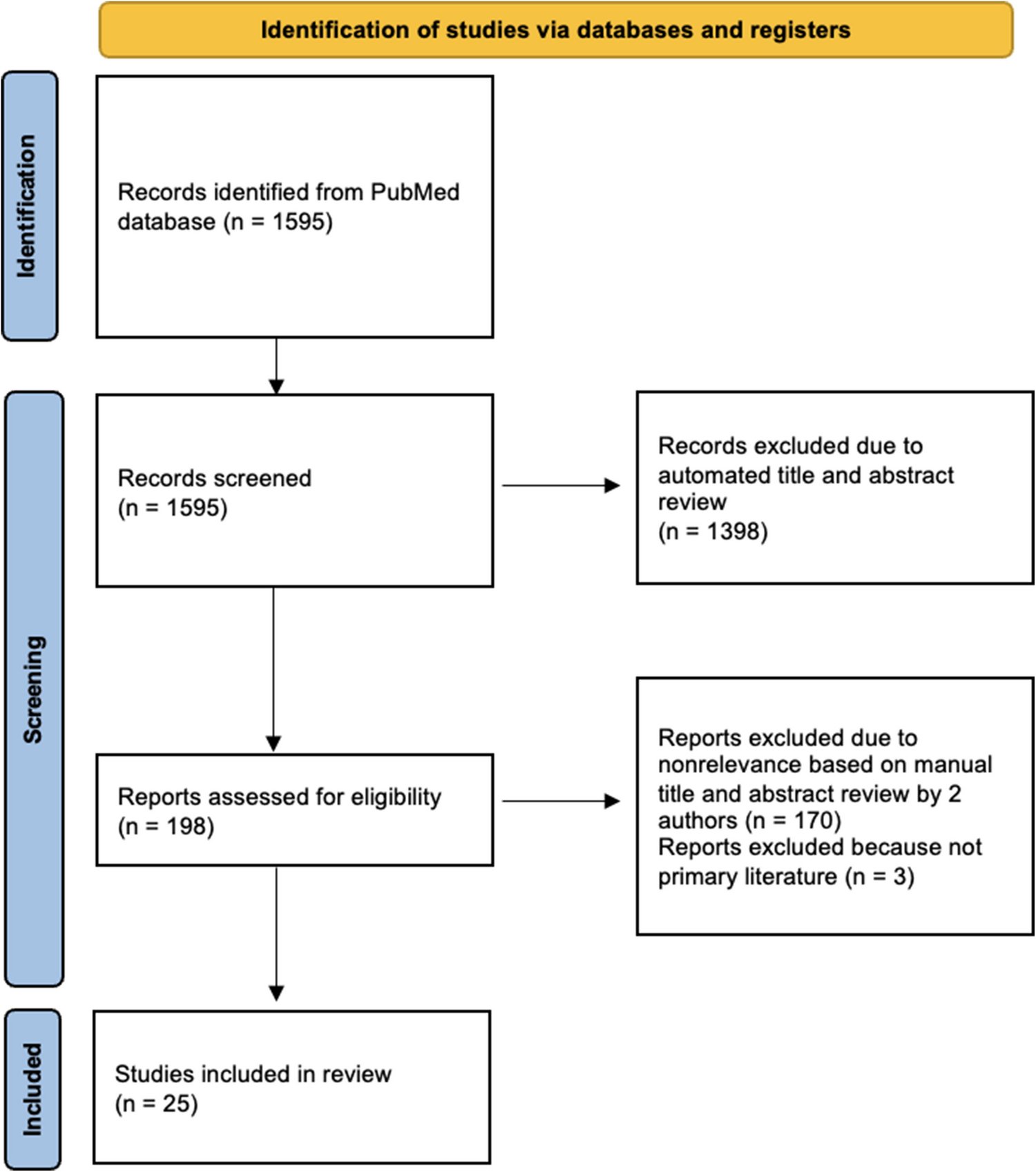 metabolicmastr's tweet card. Heart Failure Reviews - This review explores the critical role of exercise as a non-pharmacological intervention in managing ischemic cardiomyopathy (ICM), a leading cause of heart failure. It...