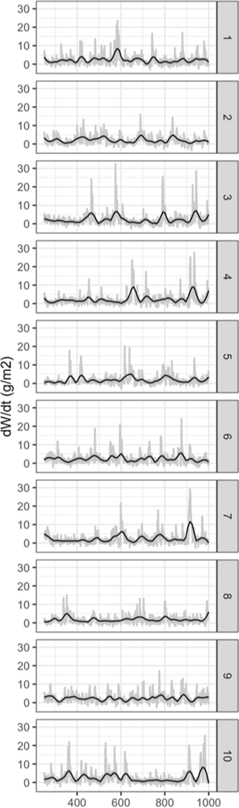 CoEPlantSuccess's tweet card. Theoretical and Applied Genetics - A theoretical framework for AI and ensembled prediction for crop improvement is introduced and demonstrated using the logistic map. Symbolic/sub-symbolic AI-based...