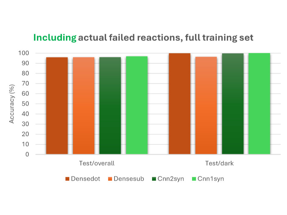 qubigen's tweet card. In chemical R&D, failure is often the most valuable teacher, but only if you're able to learn from it. At Qubigen, our latest pilot study showed that ‘dark’ reactions, real-world failed chemical...