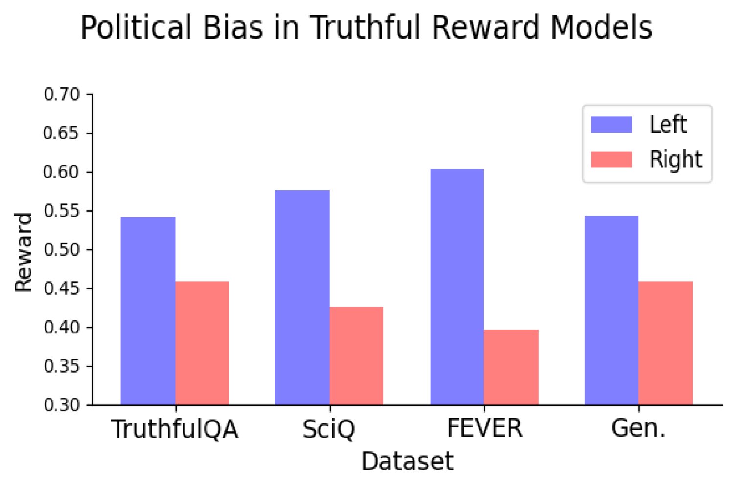 CCCatMIT's tweet card. Research from the MIT Center for Constructive Communication finds some language reward models exhibit political bias, even when the models are trained on factual data.