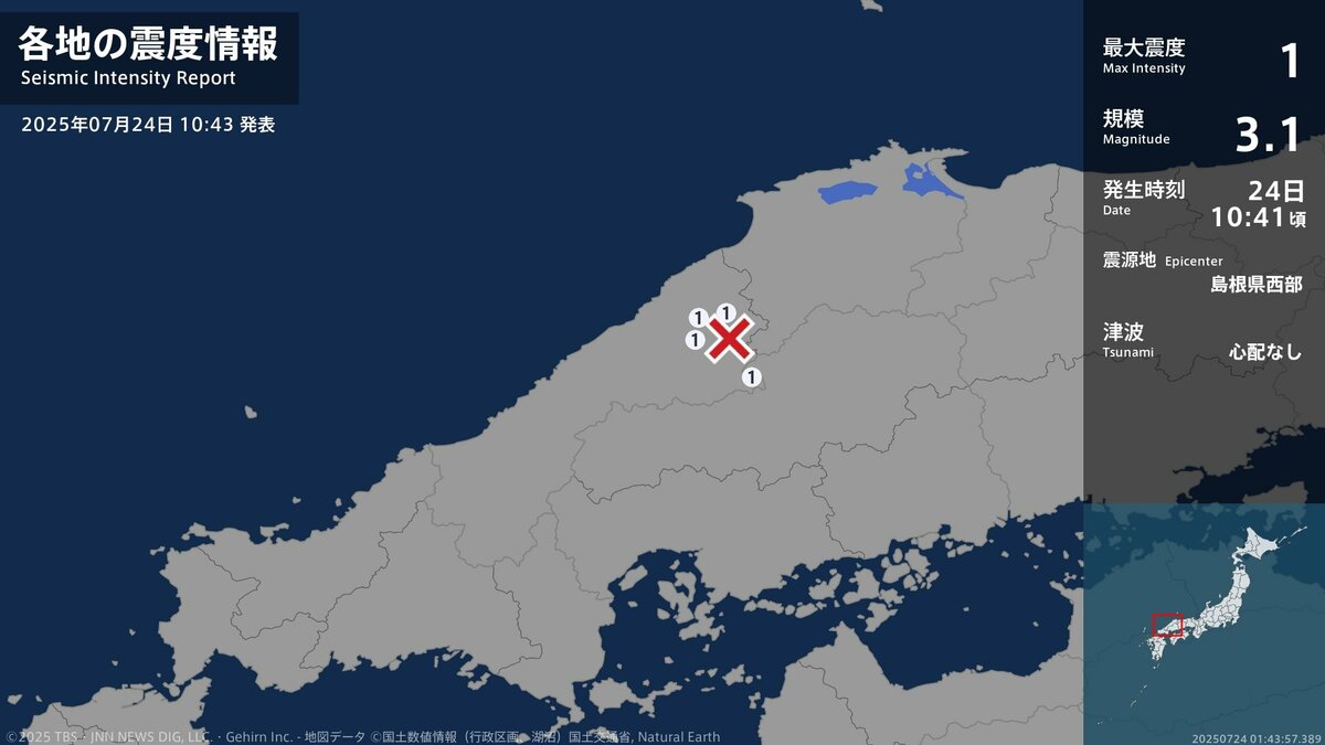 tbsnewsdig's tweet card. 24日午前10時41分ごろ、島根県で最大震度1を観測する地震がありました。気象庁によりますと、震源地は島根県西部で、震源の深さはおよそ10km、地震の規模を示すマグニチュードは3.1と推定されます。この地震による…