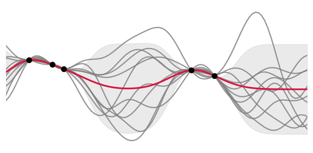 grrddm's tweet card. A frequentist view of Gaussian processes for regression as best linear unbiased predictors.