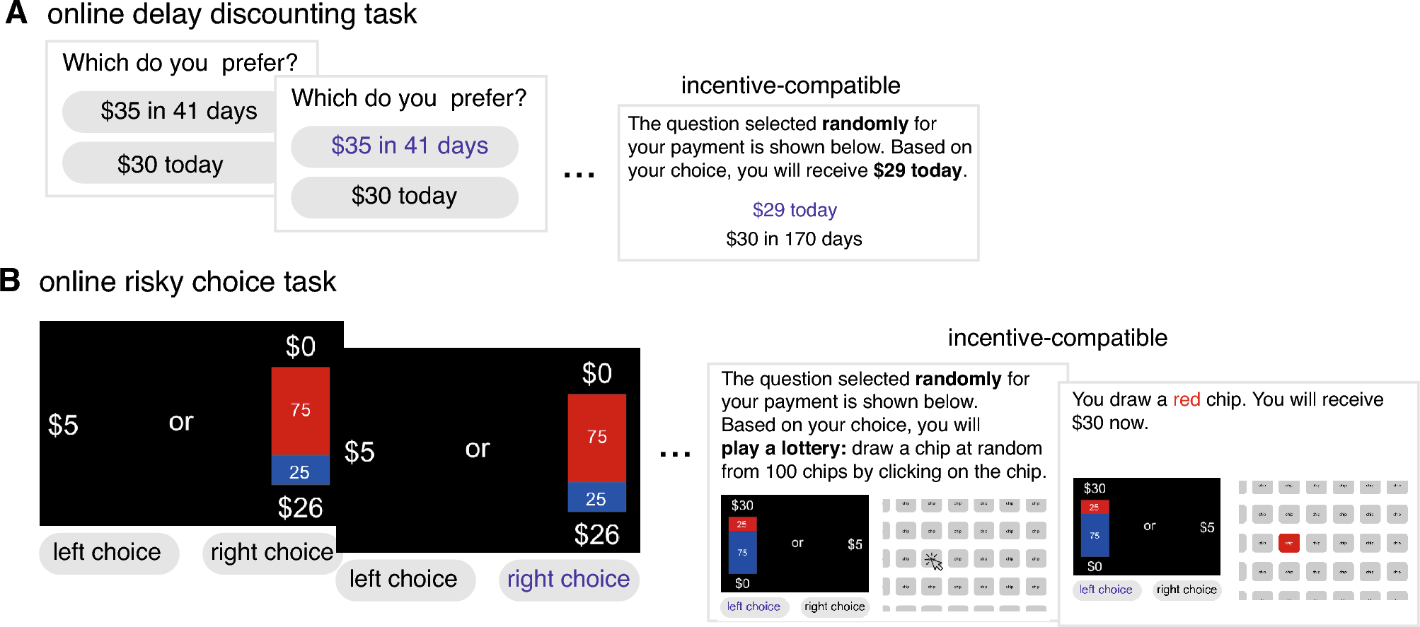 weijima01's tweet card. Scientific Reports - Temporal discounting predicts procrastination in the real world