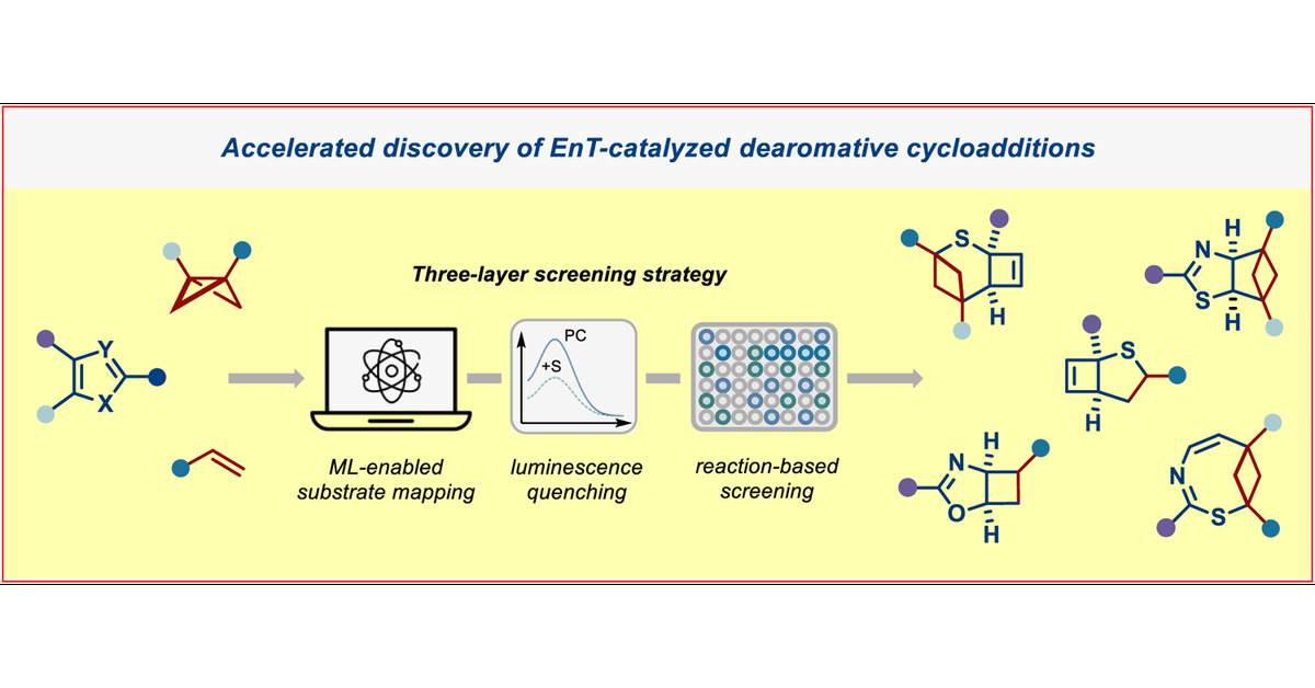 GloriusGroup's tweet card. Visible-light-mediated energy transfer (EnT) photocatalysis has emerged as a highly appealing strategy for converting planar (hetero)arenes into complex, medicinally relevant, three-dimensional (3D)...