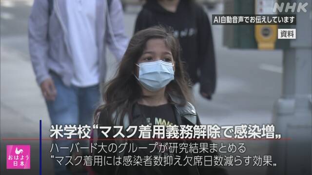 kelpy_misago's tweet card. 【NHK】新型コロナ対策として行われてきたマスクの着用について、着用義務が解除されたアメリカの学校で、子どもや教職員での感染が大き…