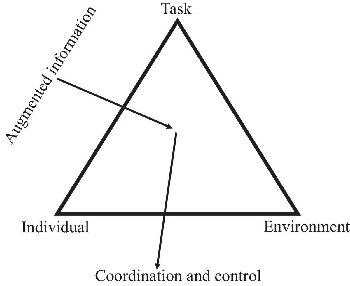 DominicOrth's tweet card. In this paper we examine the role of instructional strategies as constraints within a22 discovery learning framework for the teaching of open skill team ball...