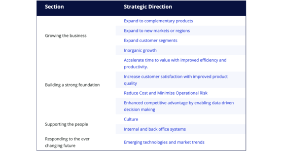 mydevlprplanet's tweet card. A framework for integrating technology and business strategy based on ten common strategic directions