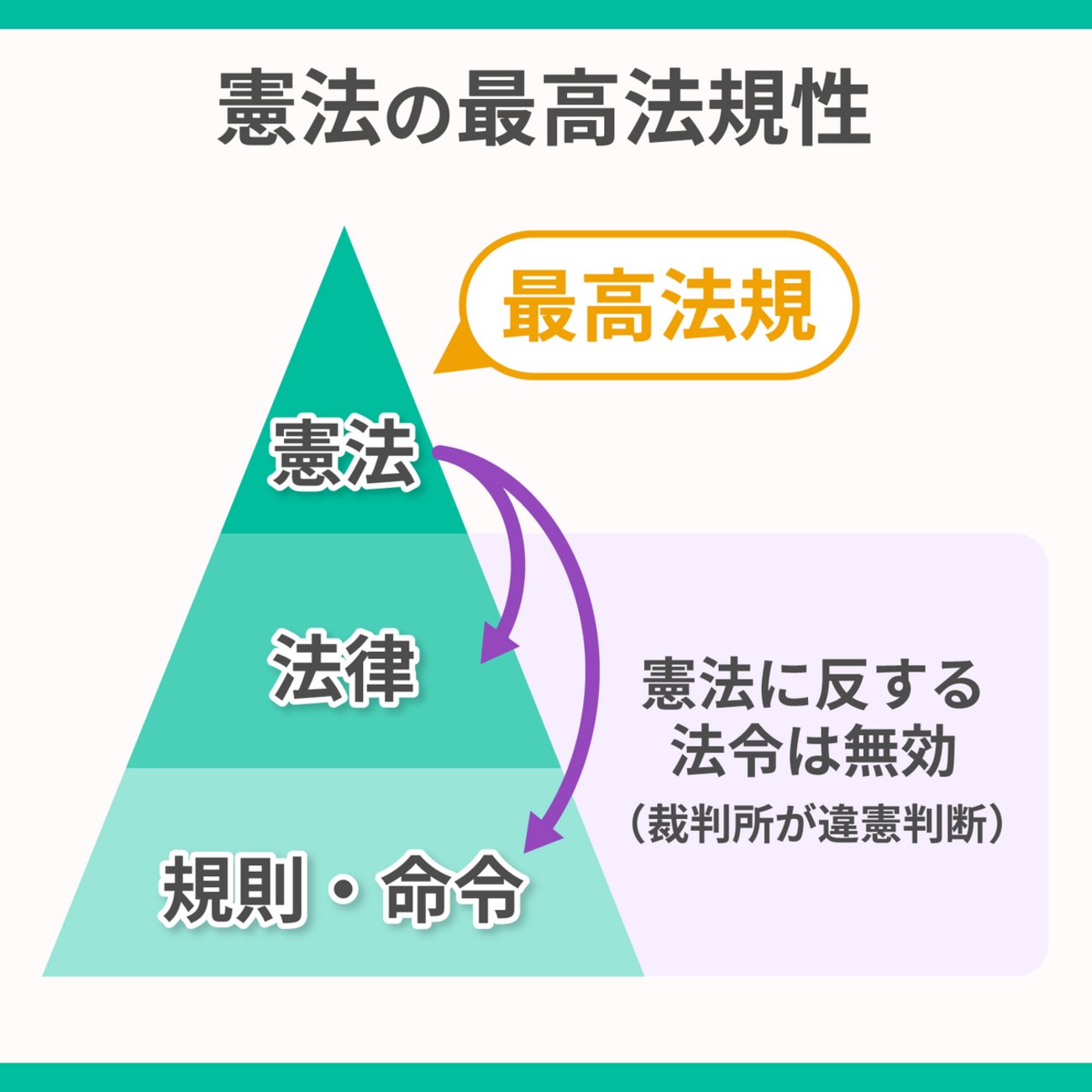 burikiya1301's tweet card. 戦後「日本」という国は、「在日米軍の法的地位は変えず」「軍事面での占領体制がそのまま継続した」「半分主権国家」で「日本の対米従属」を意味します。 現在でさえ守られていない憲法日本には危険な飛行を禁止する立派な航空法がありますが．．米軍と政府が結んだ「航空法特例法」「米軍機には〔最低高度や飛行禁止区域を定めた〕航空法第6…