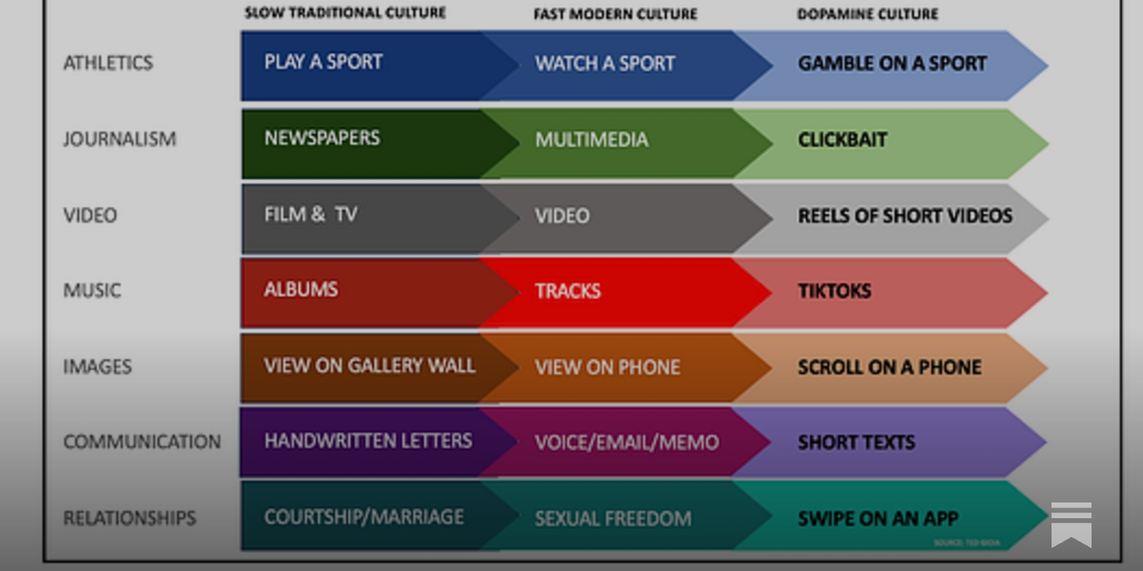 EllisMonk's tweet card. Or a glimpse into post-entertainment society (it's not pretty)