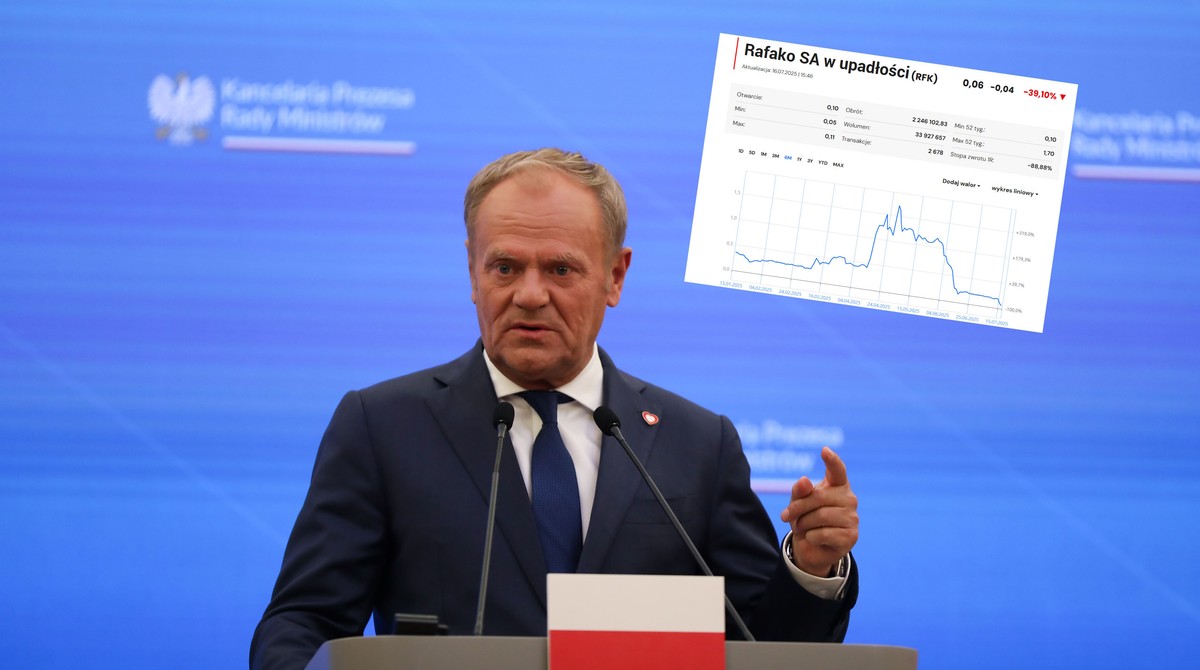 marekgrobarczyk's tweet card. W pewnym momencie tego roku Rafako przynosiło największe stopy zwrotu na GPW. Tak było w specyficznym okresie, trwającym od początku...